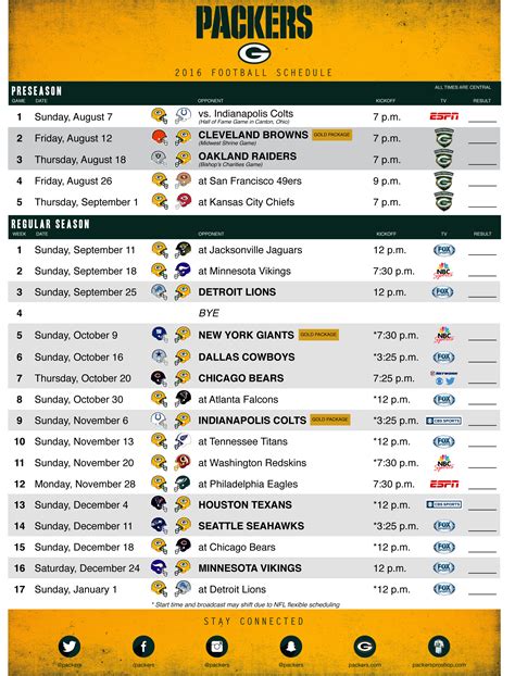 green bay packers standing|Green Bay Packers standings 2024.